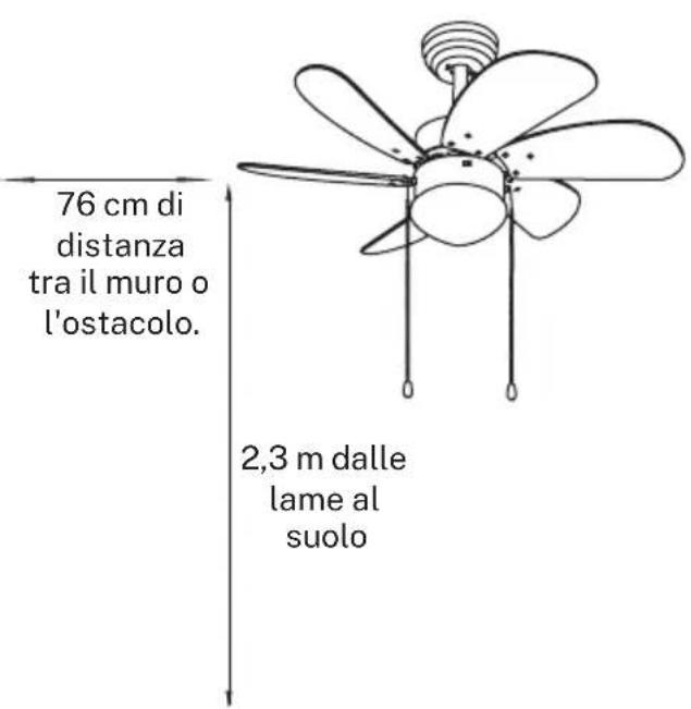 Create WINDLIGHT EASY AC - PREPARAZIONE DELL'INSTALLAZIONE - 1