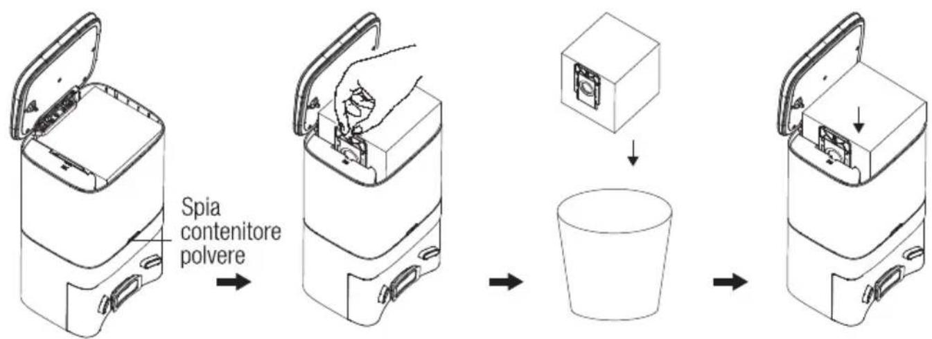 BEKO VRR 94314 VW - Sostituzione del sacchetto della polvere - 1