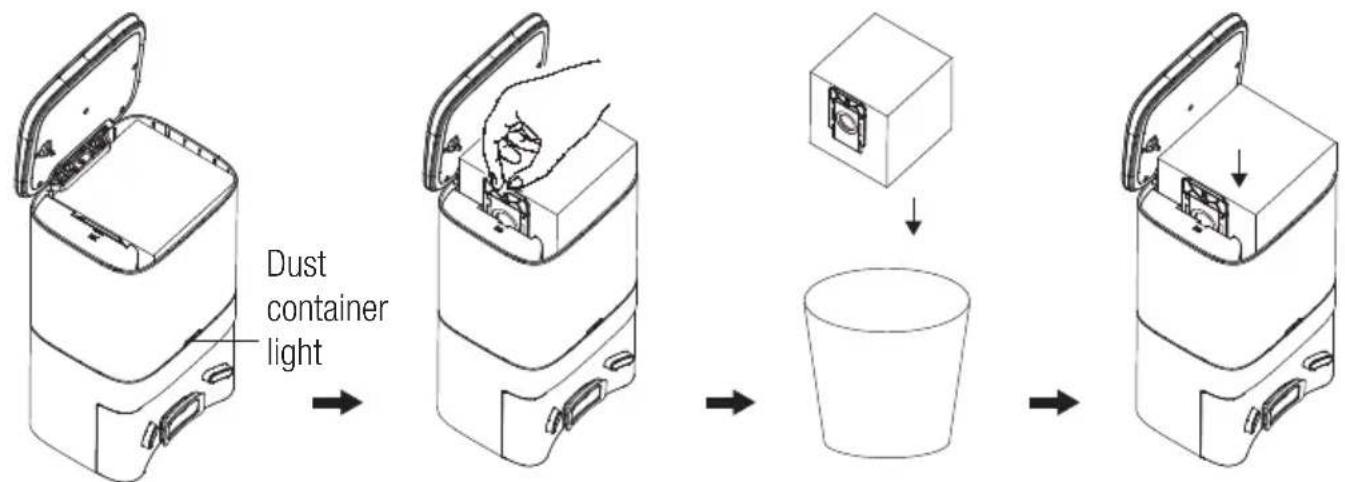 BEKO VRR 94314 VW - Replacing the dust bag - 1