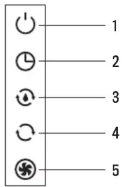 Create Dryplus XL-Spiral - LISTA DE PEÇAS - 2