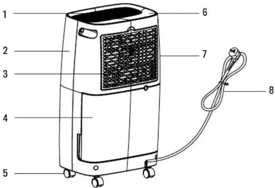 Create Dryzone XL-Cubic - KENMERKEN - 1