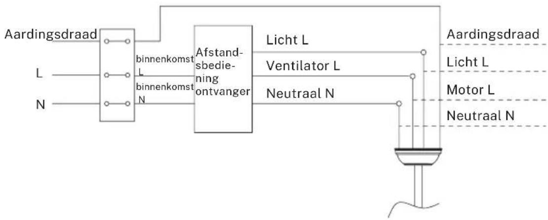 Create Wind Sail - Aansluiting afstandsbediening - 1