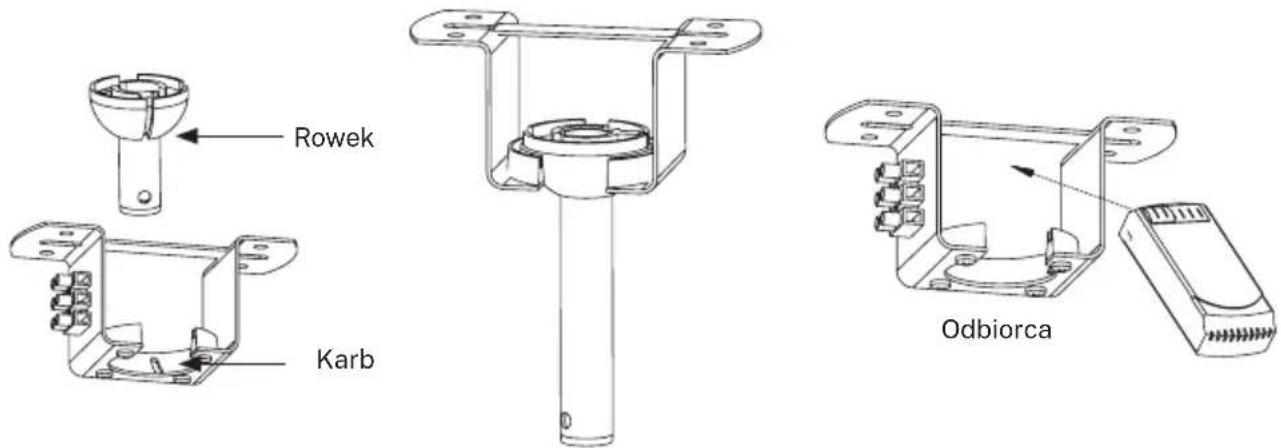 Create Wind Sail - Zawieszenie wentylatora - 1