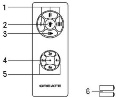 Create Wind Sail - CONTROLE REMOTO - 1