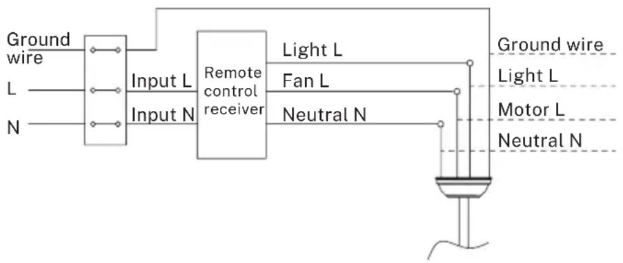Create Wind Sail - Remote control connection - 1