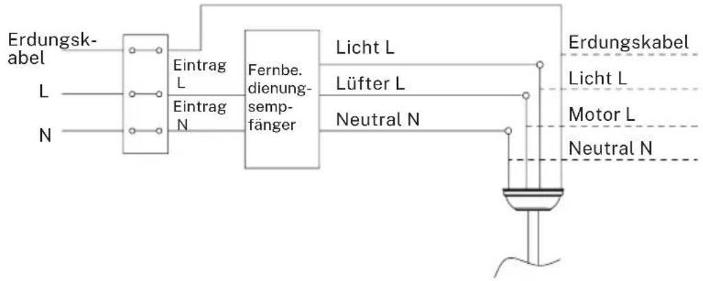 Create Wind Sail - Fernbedienungsanschluss - 1