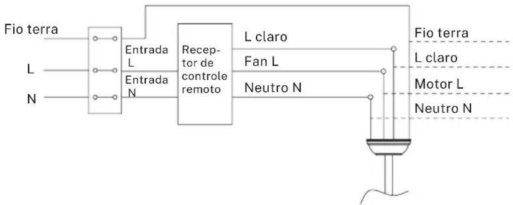 Create Wind Sail - Conexão de controle remoto - 1