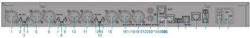 AKG DMM8 ULD - Rear: Description of the controls - 1