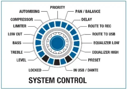 AKG DMM8 ULD - SYSTEM CONTROL - 1