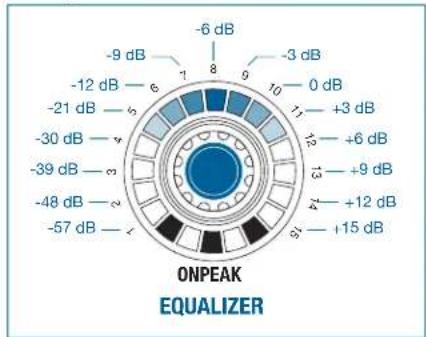 AKG DMM8 ULD - EQUALIZER - 3