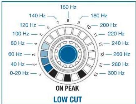 AKG DMM8 ULD - LOW CUT - 2