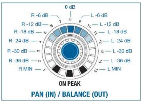AKG DMM8 ULD - PAN / BALANCE - 2