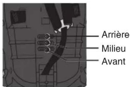 Evenflo Shyft DualRide - Changement de la position de la sangle de la boucle d'entrejambe - 4