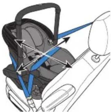 Evenflo Shyft DualRide - Installation avec la ceinture sous-abdominale et baudrier (préféérée) - 1