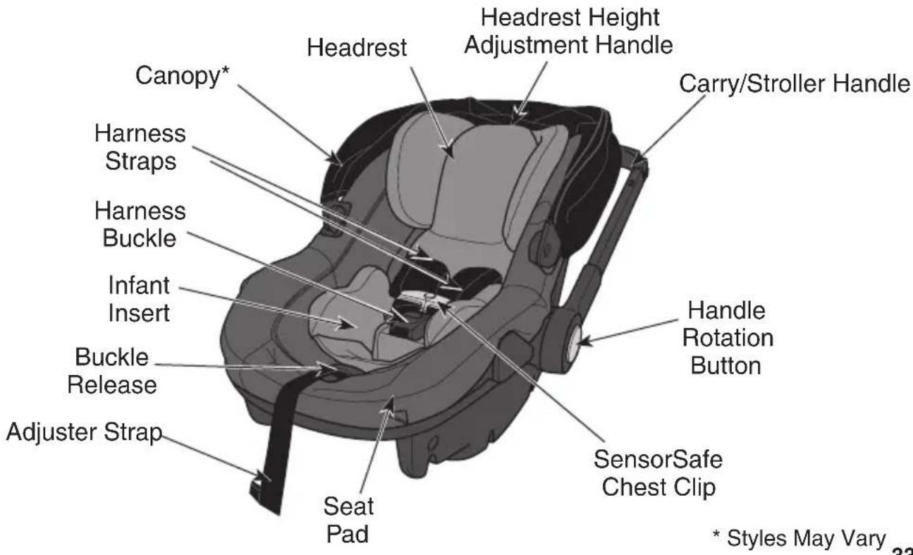 Evenflo Shyft DualRide - Infant Carrier Front View - 1
