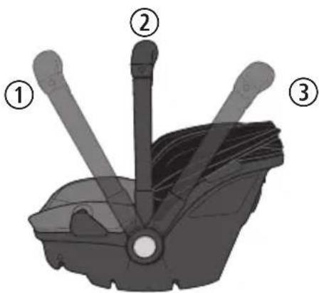 Evenflo Shyft DualRide - Handle Positions - 1