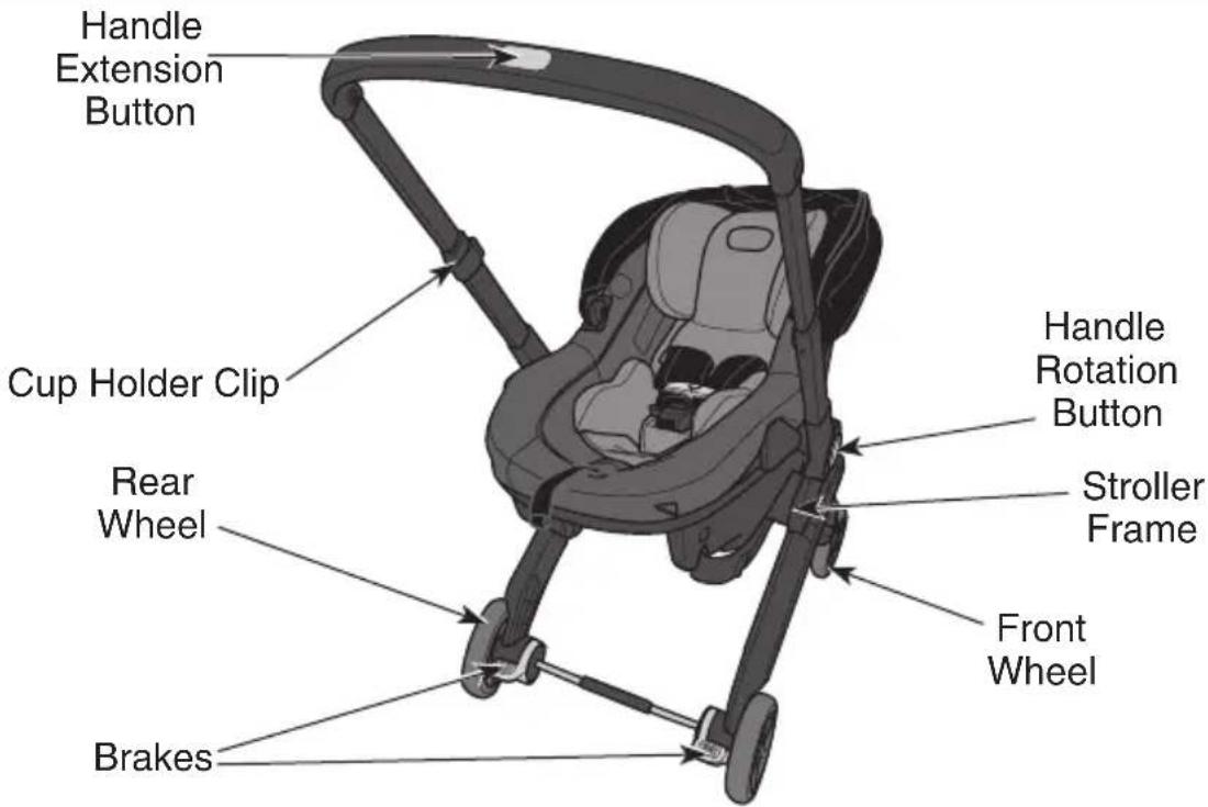 Evenflo Shyft DualRide - Stroller Parent View - 1
