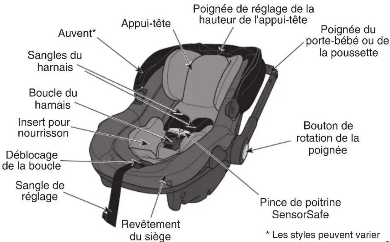 Evenflo Shyft DualRide - Vue frontale du porte-bébé - 1