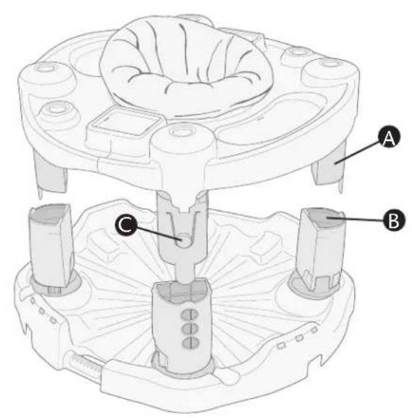 Evenflo Exersaucer Life In The Amazon Triple Fun - CONSEIL - 11