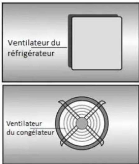 Ventilateur du réfrigérateur Ventilateur du congélateur