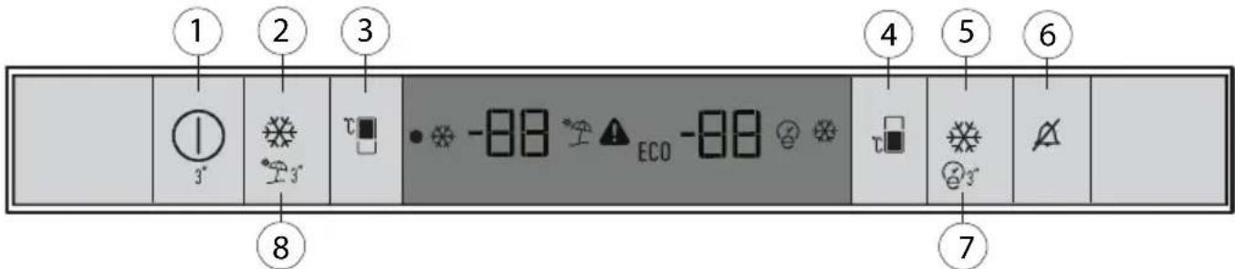 GRUNDIG GEK7100 - Anzeigefeld - 1