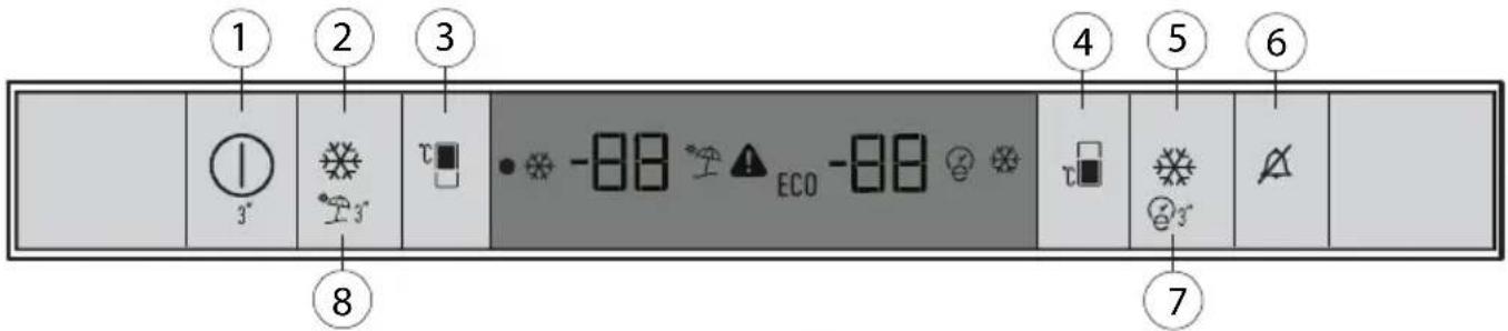 GRUNDIG GEK5100 - Anzeigefeld - 1