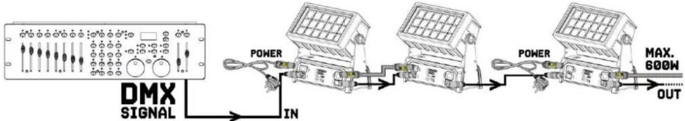 BeamZ StarColor128 - KONTROLA DMX512 - 1