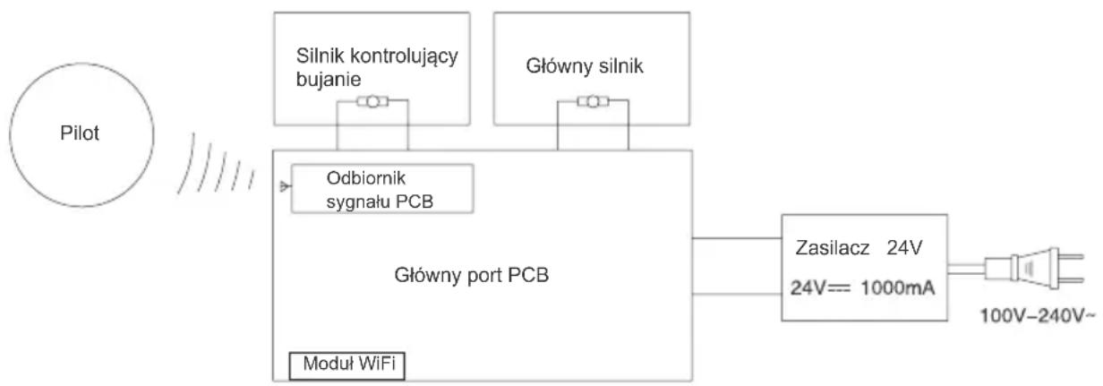 JIMMY JF41 Pro - Schemat elektryczny - 1