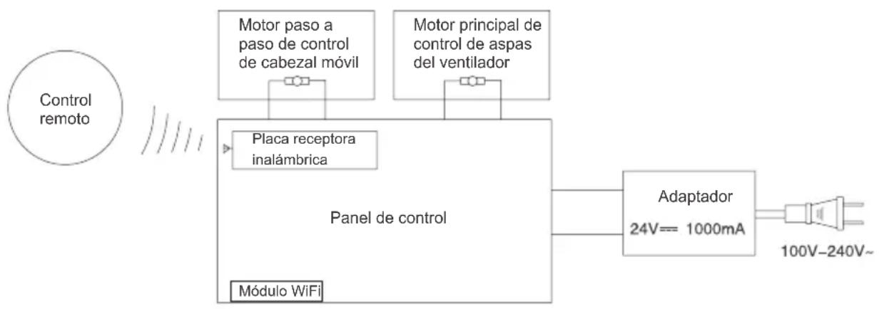 JIMMY JF41 Pro - Especificaciones del producto - 1