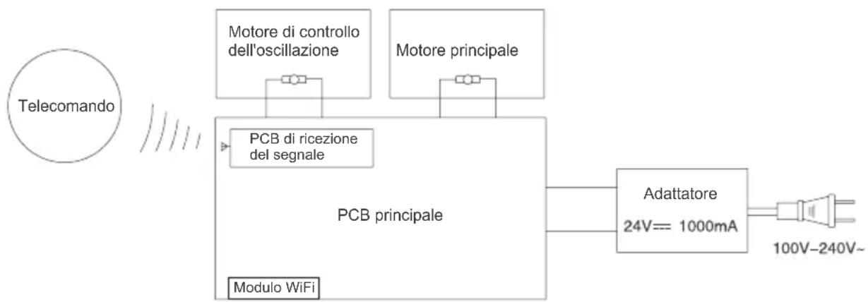 JIMMY JF41 Pro - Schema elettrico - 1