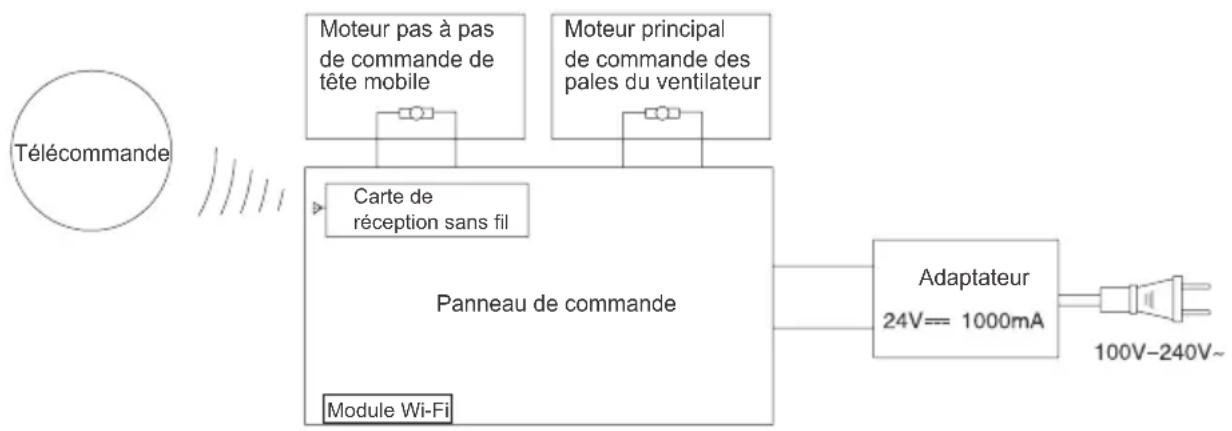 JIMMY JF41 Pro - Schéma - 1