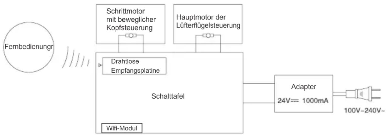 JIMMY JF41 Pro - Produktspezifikationen - 1