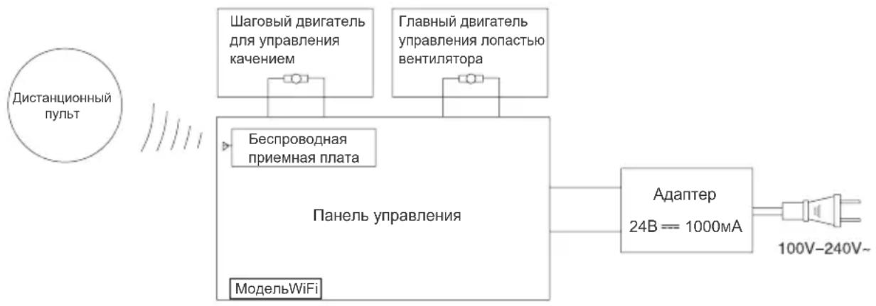 JIMMY JF41 Pro - Электрическая схема - 1