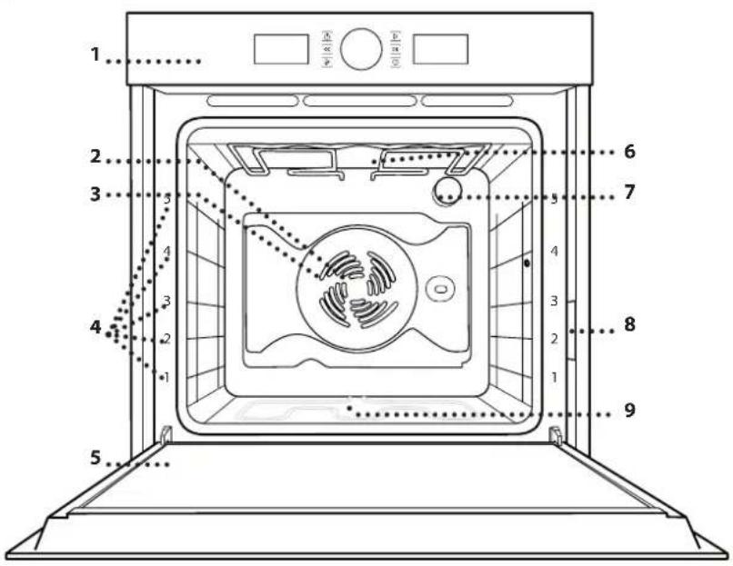 BAUKNECHT BIR4 DP8FS2 ES - PRODUKTBESCHREIBUNG - 1