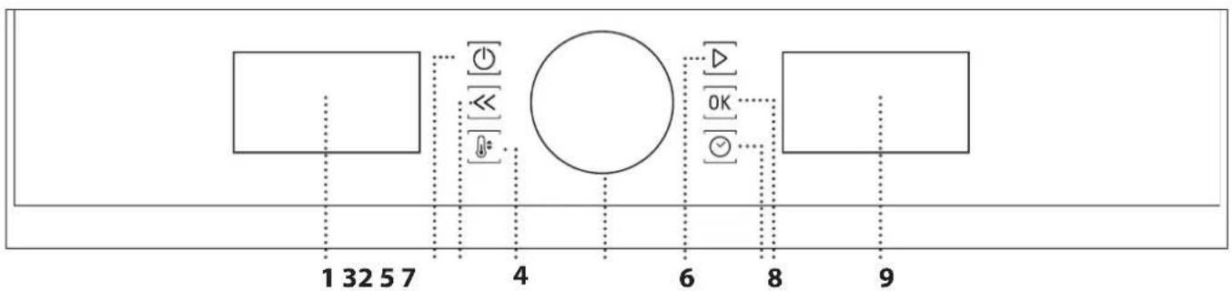 BAUKNECHT BIR4 DP8FS2 ES - PRODUCT DESCRIPTION - 2