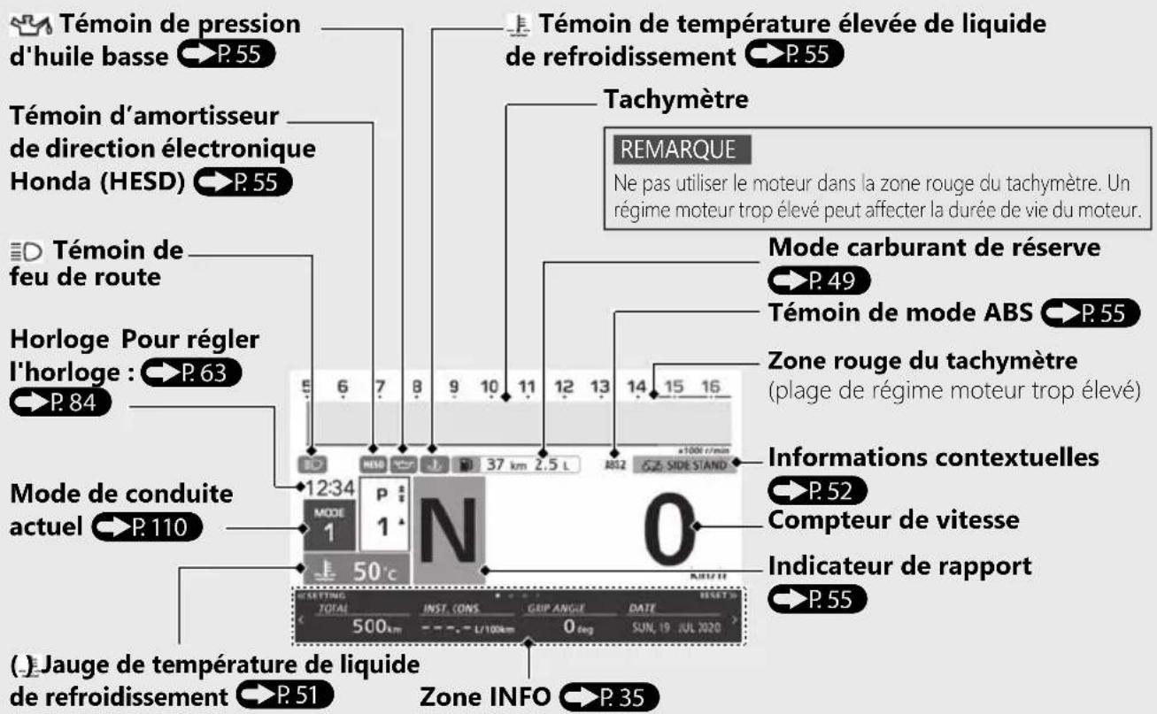 Honda CBR1000ST (2022) - Instruments (Suite) - 2