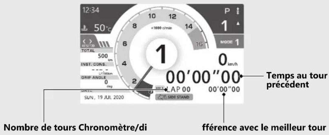 Honda CBR1000ST (2022) - Chronomètre au tour - 2