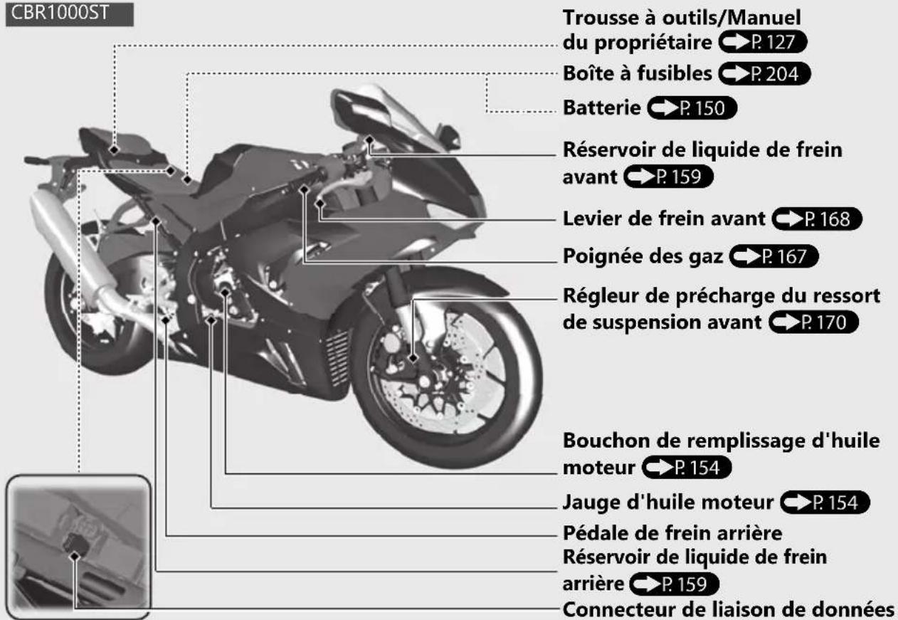 Honda CBR1000ST (2022) - Emplacement des pièces - 1