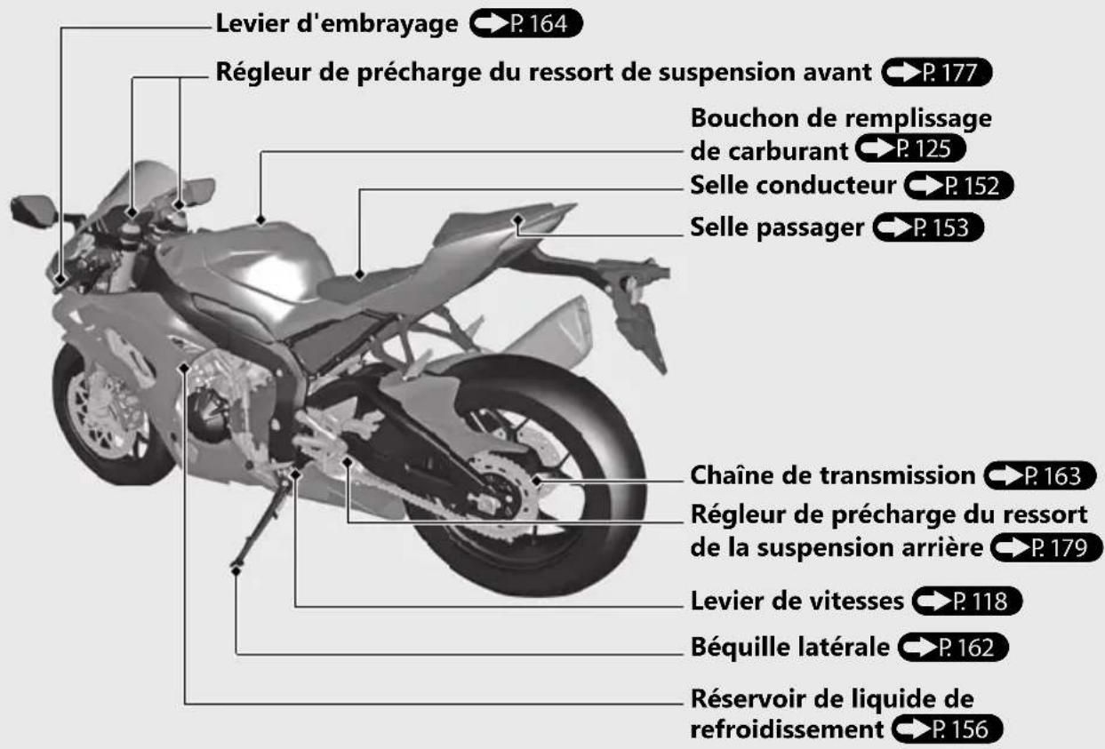 Honda CBR1000ST (2022) - Emplacement des pièces - 4