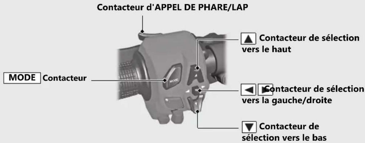 Honda CBR1000ST (2022) - Fonctions de base - 1