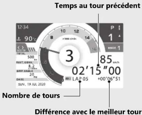 Honda CBR1000ST (2022) - Pour mesurer le temps au tour - 4