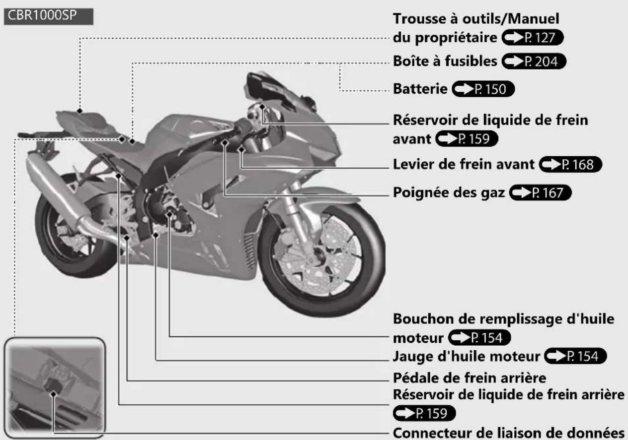 Honda CBR1000ST (2022) - Emplacement des pièces - 3