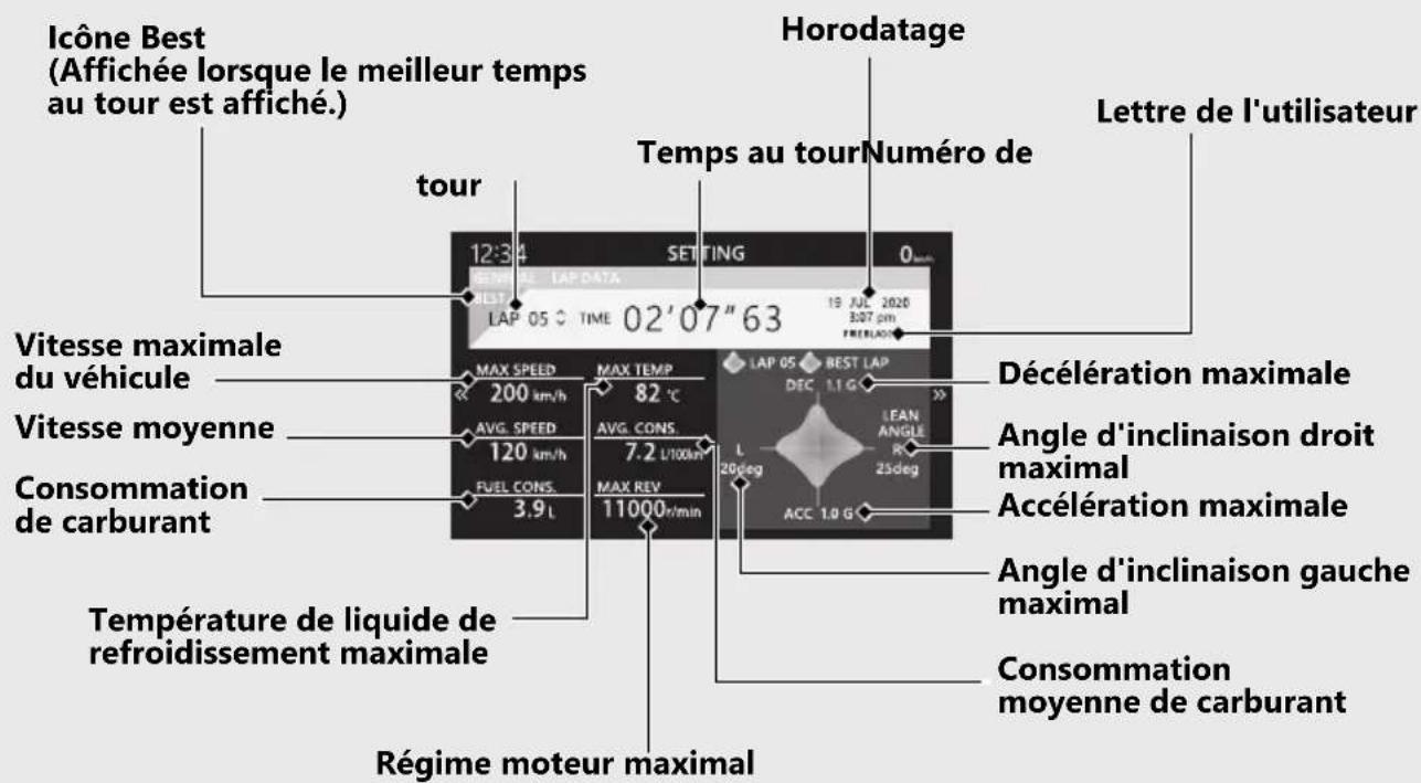 Honda CBR1000ST (2022) - Instruments (Suite) - 3