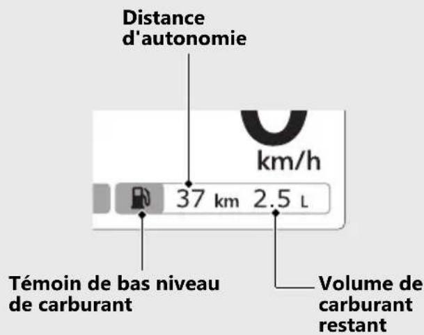 Honda CBR1000ST (2022) - REMARQUE - 1