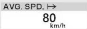 Honda CBR1000ST (2022) - Vitesse moyenne pendant cette période [VIT. MOY] - 1
