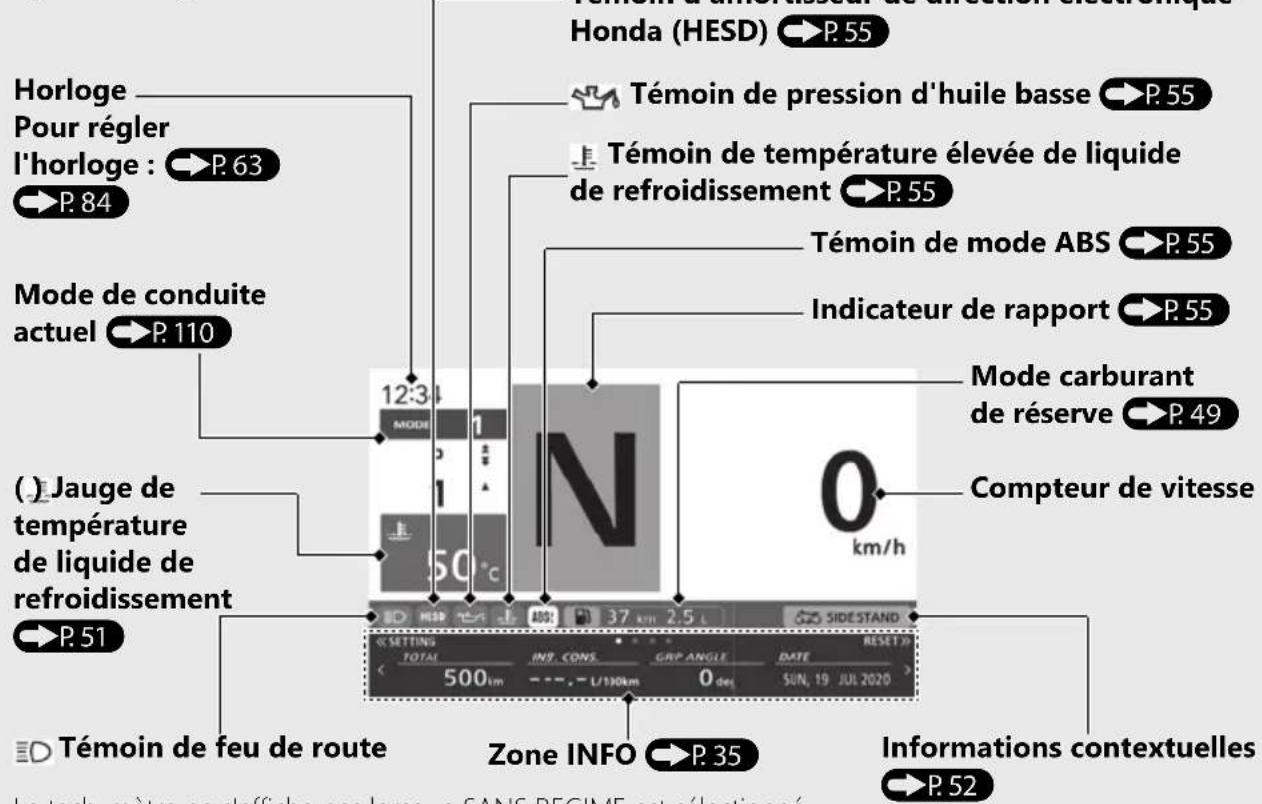 Honda CBR1000ST (2022) - Instruments (Suite) - 1
