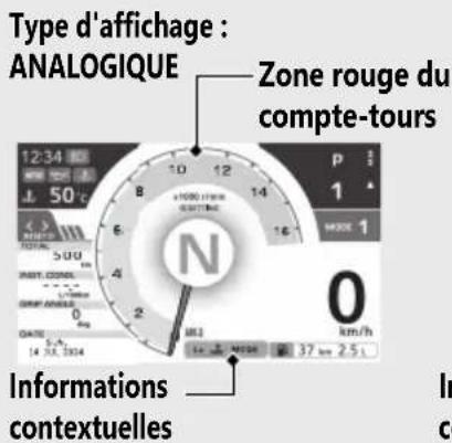 Honda CBR1000ST (2024) - Mode basse température du liquide de refroidissement - 1