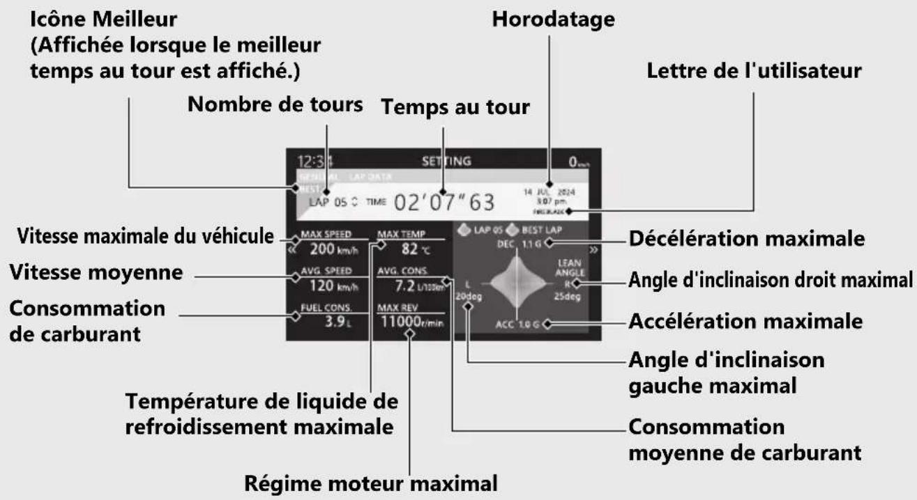 Honda CBR1000ST (2024) - Instruments (Suite page suivante) - 3