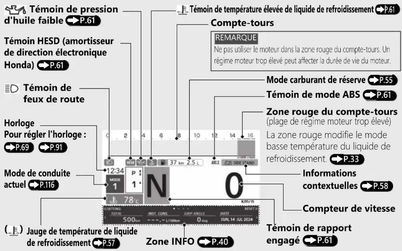 Honda CBR1000ST (2024) - Compteur de vitesse - 1