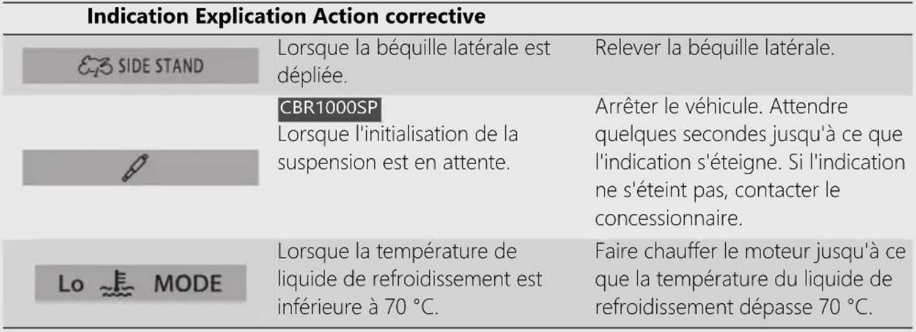 Honda CBR1000ST (2024) - CBR1000SP - 1